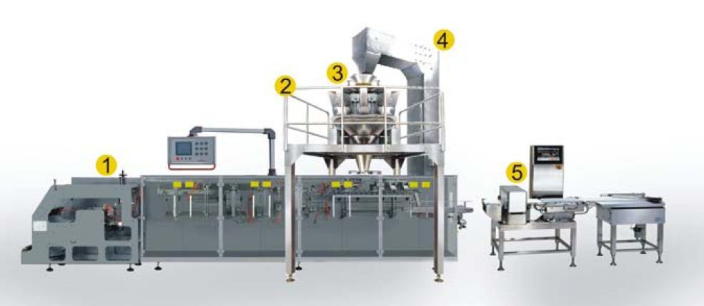 ขนมขบเคี้ยวถุงแบนเครื่องบรรจุอาหารแนวนอนอัตโนมัติ